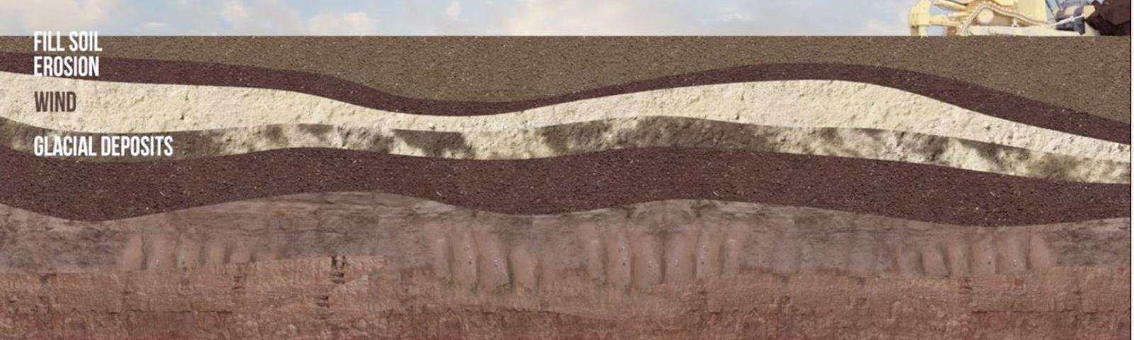 soil levels