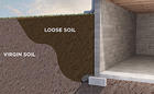 Cross-section of soil layers with labeled "Loose Soil" and "Virgin Soil" next to a building foundation.