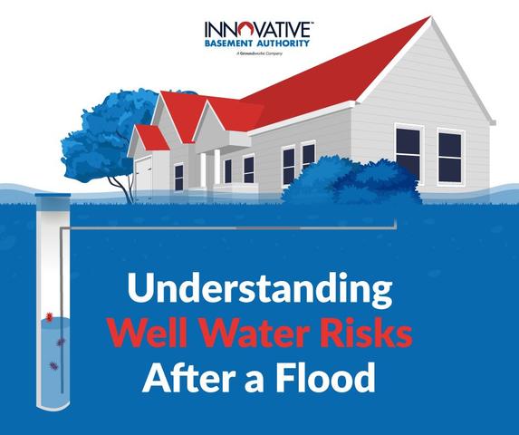 Understanding Well Water Risk graphic