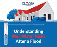 Understanding Well Water Risk graphic