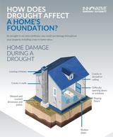 Illustration of a house with labeled areas prone to damage during drought, such as cracks and broken pipes.