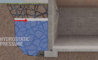 Cross-section illustration showing hydrostatic pressure exerted on a basement wall from surrounding groundwater.
