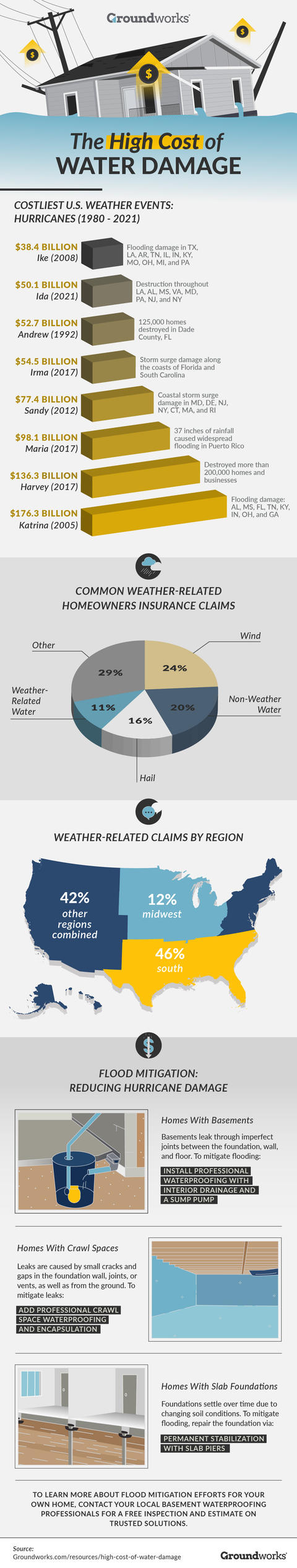 The High Cost of Water Damage Infographic