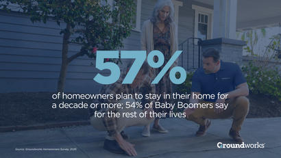 Three people examine a house porch with a text overlay: “57% of homeowners plan to stay for a decade or more.”