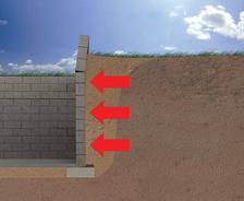 Cross-section of a retaining wall with red arrows indicating lateral earth pressure against it, under a blue sky.