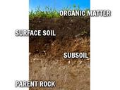 Deep Foundation Soil Diagram