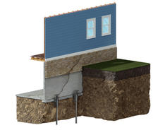 3D Depiction of push piers