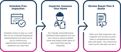 step-by-step inspection process banner with transparent background