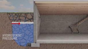 hydrostatic pressure