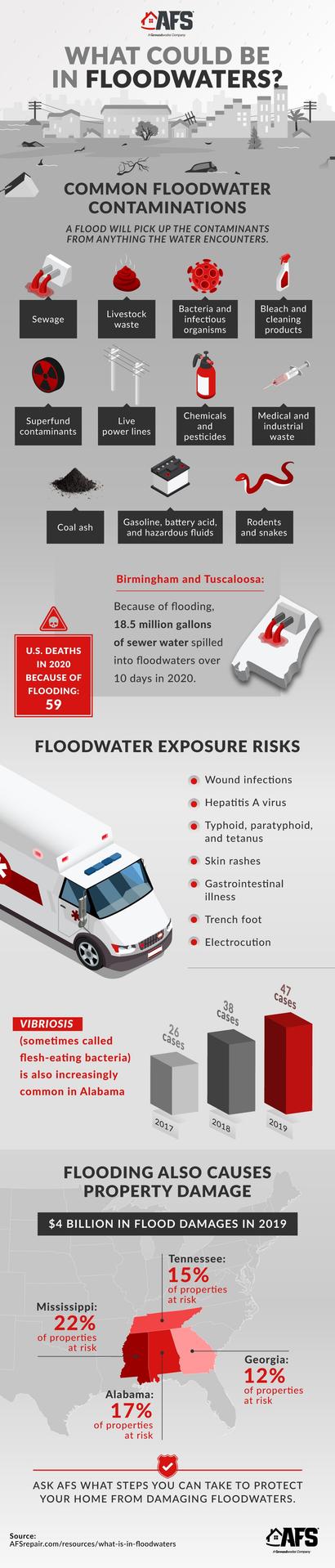 what-could-be-in-floodwaters-infographic-AFSrepair