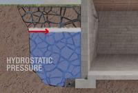 hydrostatic pressure