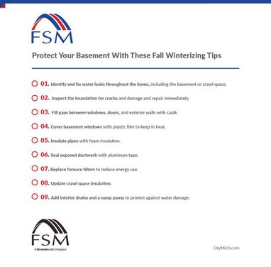 FSM - Protect Your Basement With These Fall Winterizing Tips: 1. Identity and fix leaks throughout the home, including the basement or crawl space. 2. Inspect the foundation for cracks and damage and repair immediately. 3. Fill gaps between windows, doors, and exterior walls with caulk. 4. Cover basement windows with plastic film to keep in heat. 5. Insulate pipes with foam insulation. 6. Seal exposed ductwork with aluminum tape. 7. Replace furnace filters to reduce energy use. 8. Update crawl space insulation. 9. Add interior drains and a sump pump to protect against water damage.