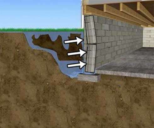 basement leaks