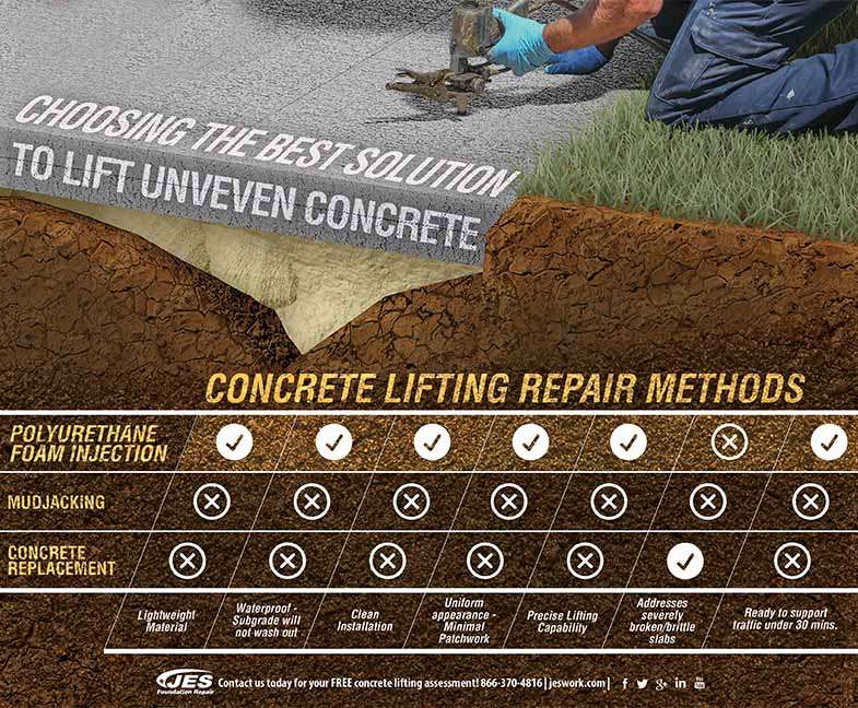 concrete repair methods
