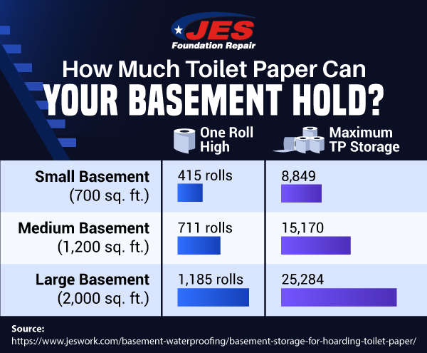 How Much Can You Store in a Basement infographic