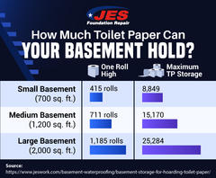 How Much Can You Store in a Basement infographic