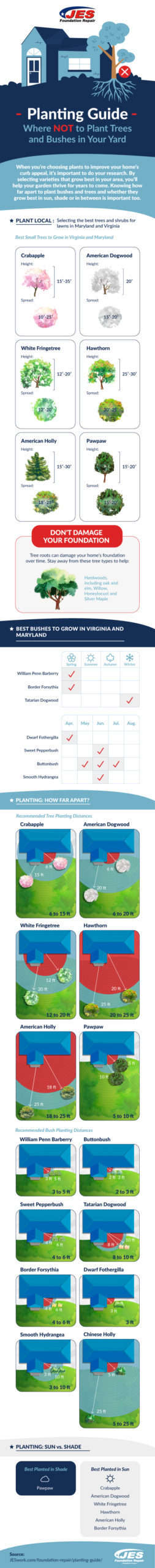 Planting Guide JES