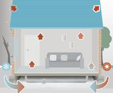 stack effect illustration