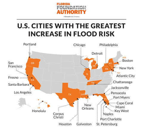 U.S Cities with the greatest increase in flood risk