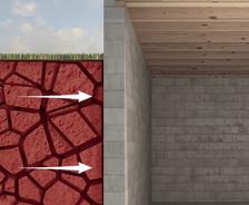 Illustration showing soil shrinkage next to a concrete basement wall affecting the building foundation.