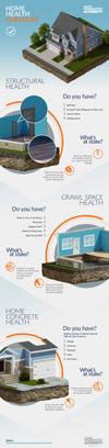 Infographic on home structural, crawl space, and concrete health, with images and checklists for inspection.