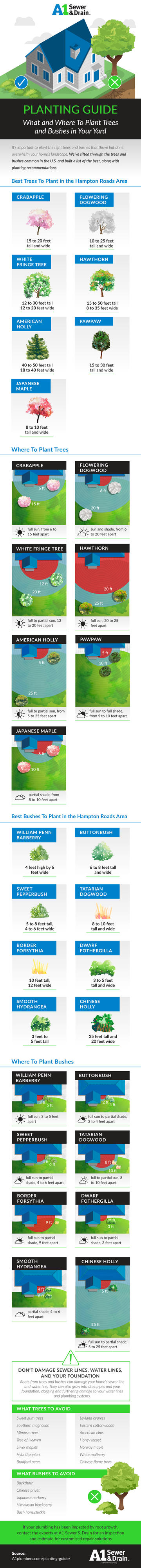 Planting guide webpage