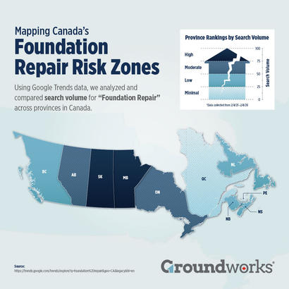 Map of Canada showing provinces ranked by search volume for "foundation repair," with a ranking chart inset.