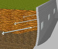 Diagram of a retaining wall repair featuring anchored helical tiebacks, illustrating a cross-section of earth layers.