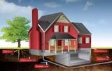 Illustration of a house with labels highlighting foundation issues: tree roots, poor compaction, plumbing leaks, drainage.