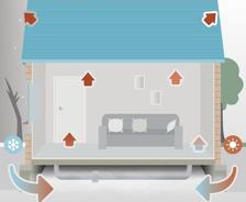 diagram of the stack effect working inside house