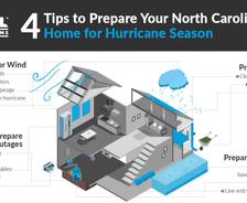 4 Hurricane preparedness tips infographic flyer; full page.
