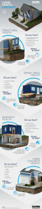 Healthy Home animated checklist