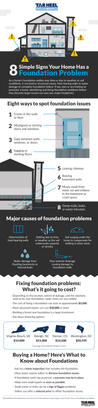 8 signs your home has a foundation problem webpage