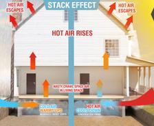 illustration of the stack effect