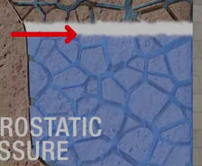 Hydrostatic pressure illustration.