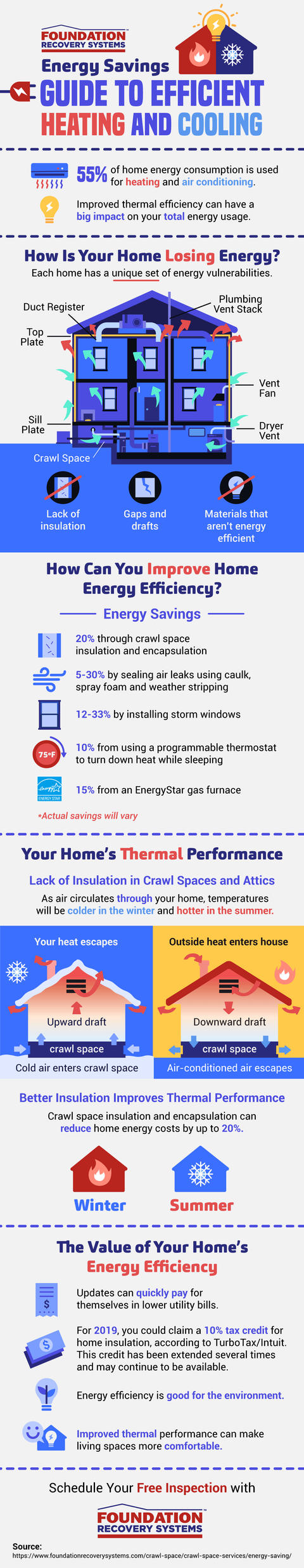 Energy Saving Guide