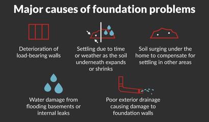 causes of foundation problems