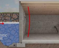 Hydrostatic-Pressure