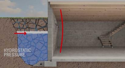 Hydrostatic-Pressure