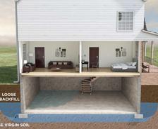 high water table