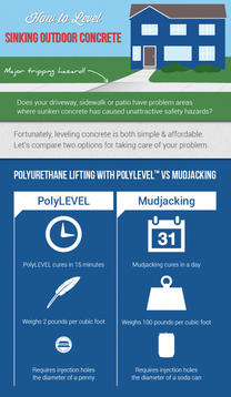 Polylevel info
