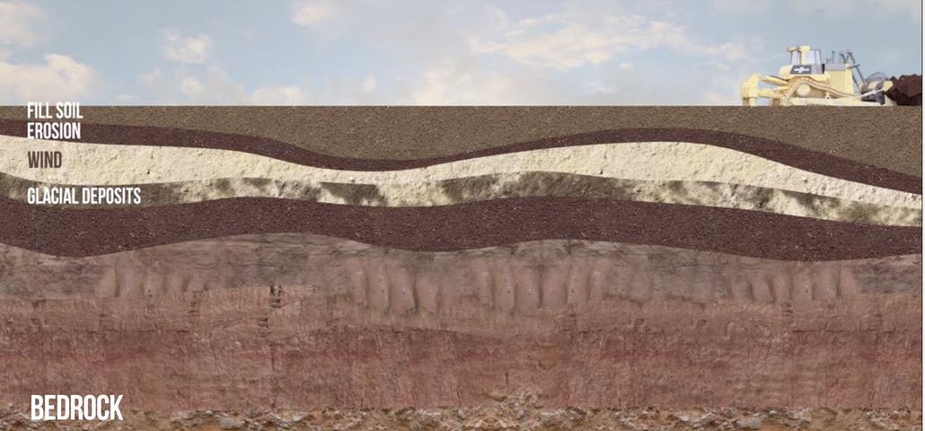 Soil levels