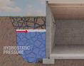 hydrostatic pressure bowed basement walls