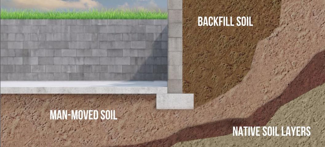 Soil levels