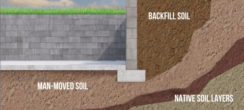 How Does Expanding Soil Affect Foundation Walls?