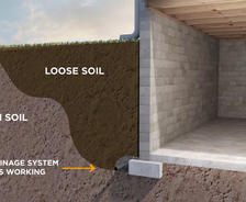 Basement waterproofing system illustration