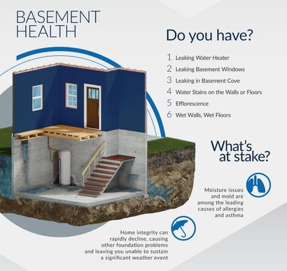 basement health