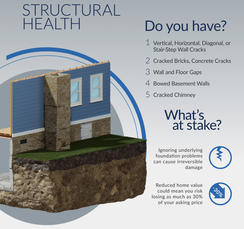 structural problem signs